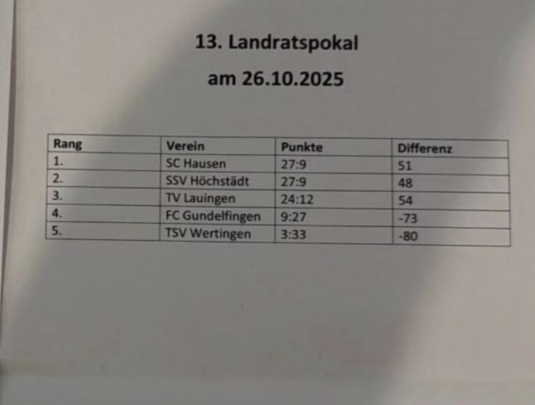 WhatsApp Bild 2025-12-09 um 16.51.21_91614b23